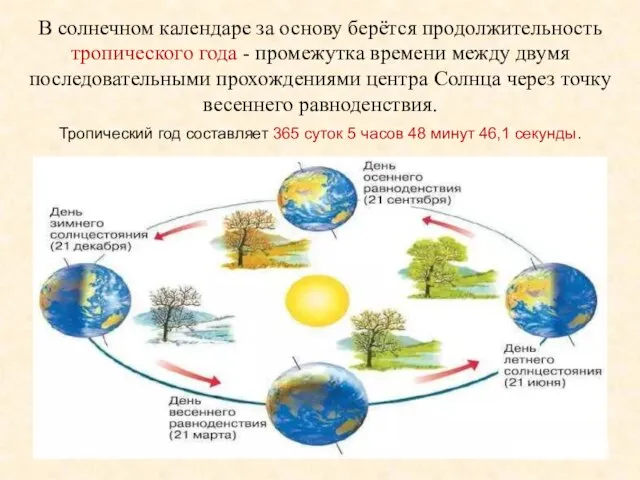 В солнечном календаре за основу берётся продолжительность тропического года - промежутка времени