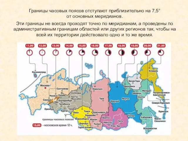 Границы часовых поясов отступают приблизительно на 7,5° от основных меридианов. Эти границы