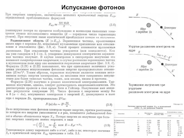 Испускание фотонов Упругое рассеяние электрона на ядре Тормозное излучение при упругоем рассеяние электрона на ядре