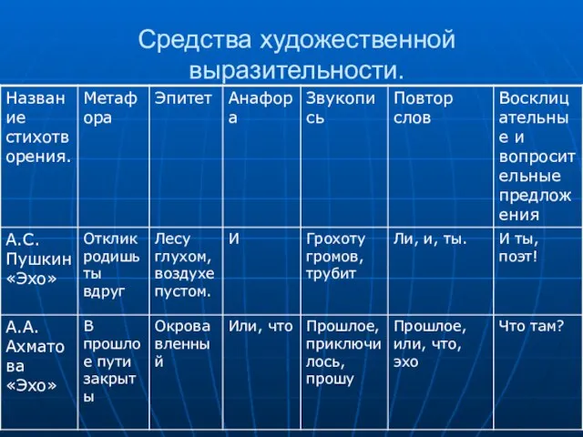 Средства художественной выразительности.