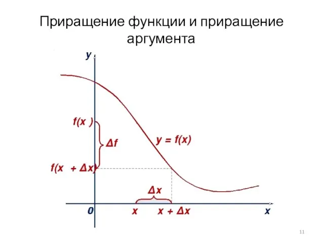 Приращение функции и приращение аргумента