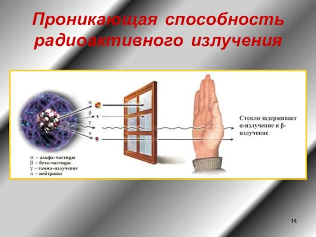 Проникающая способность радиоактивного излучения