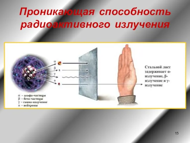 Проникающая способность радиоактивного излучения