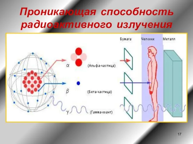 Проникающая способность радиоактивного излучения