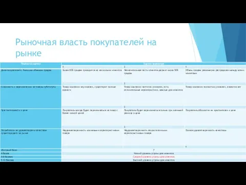 Рыночная власть покупателей на рынке