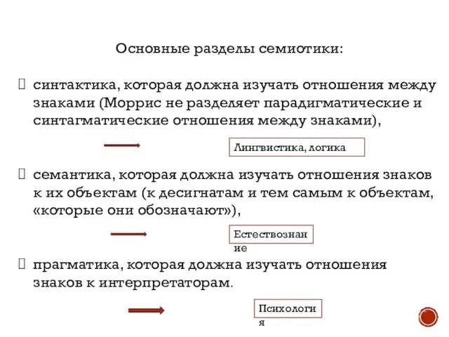 Основные разделы семиотики: синтактика, которая должна изучать отношения между знаками (Моррис не