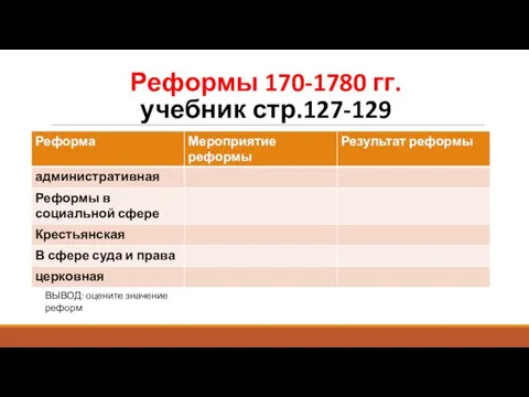 Реформы 170-1780 гг. учебник стр.127-129 ВЫВОД: оцените значение реформ