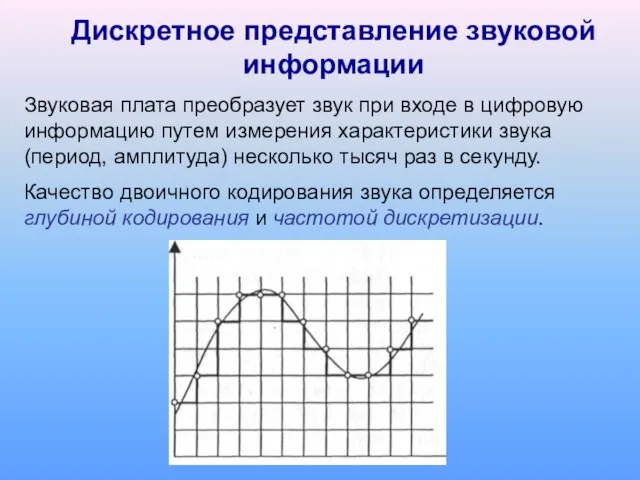 Звуковая плата преобразует звук при входе в цифровую информацию путем измерения характеристики