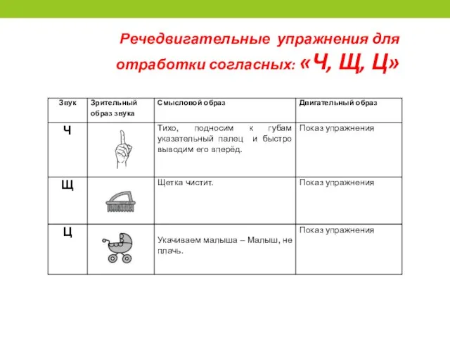 Речедвигательные упражнения для отработки согласных: «Ч, Щ, Ц»