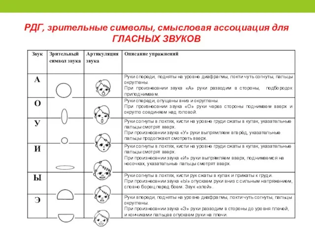 РДГ, зрительные символы, смысловая ассоциация для ГЛАСНЫХ ЗВУКОВ