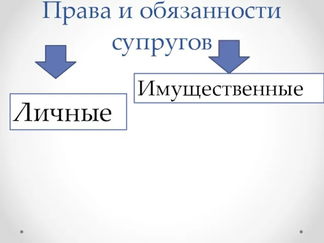 Права и обязанности супругов Личные Имущественные