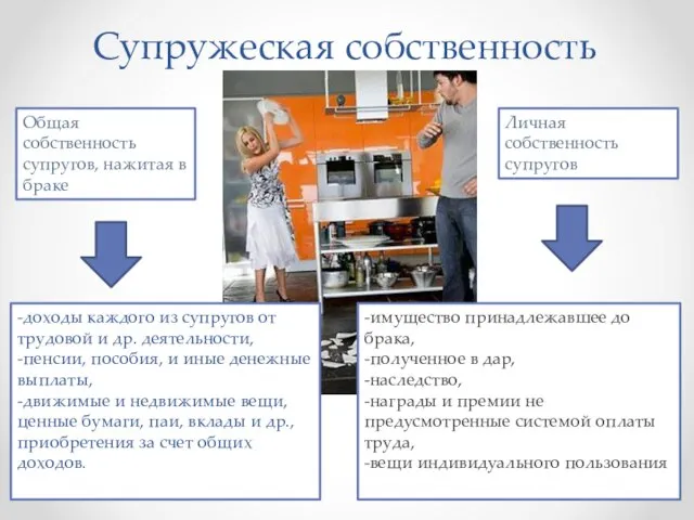 Супружеская собственность -доходы каждого из супругов от трудовой и др. деятельности, -пенсии,