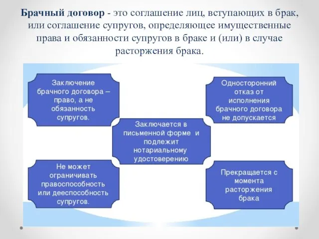 Брачный договор - это соглашение лиц, вступающих в брак, или соглашение супругов,