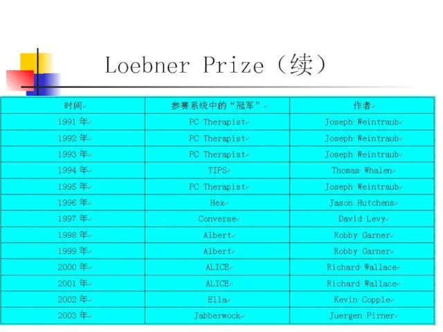 Loebner Prize（续）