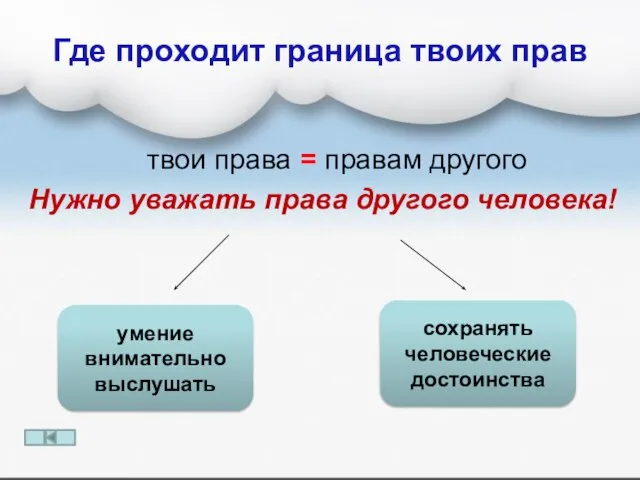 твои права = правам другого Нужно уважать права другого человека! Где проходит