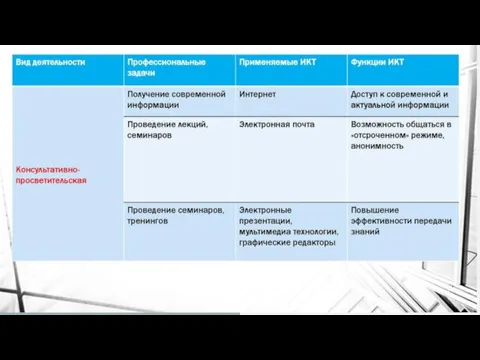 СОЗНАТЕЛЬНОЕ И БЕССОЗНАТЕЛЬНОЕ В ЧЕЛОВЕКЕ Сознательное связано и с общественным информационным полем.