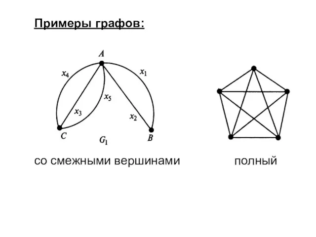 Примеры графов: со смежными вершинами полный