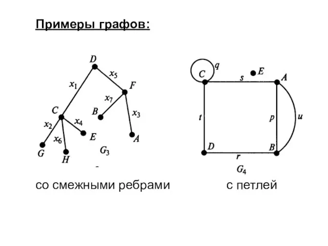 Примеры графов: со смежными ребрами с петлей
