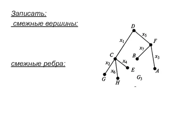 Записать: смежные вершины: смежные ребра: