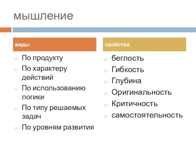 мышление По продукту По характеру действий По использованию логики По типу решаемых