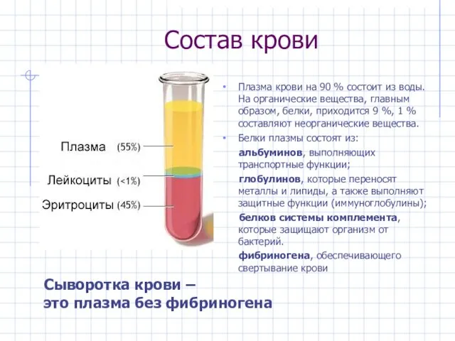 Состав крови Плазма крови на 90 % состоит из воды. На органические