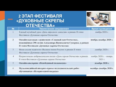 2 ЭТАП ФЕСТИВАЛЯ «ДУХОВНЫЕ СКРЕПЫ ОТЕЧЕСТВА»