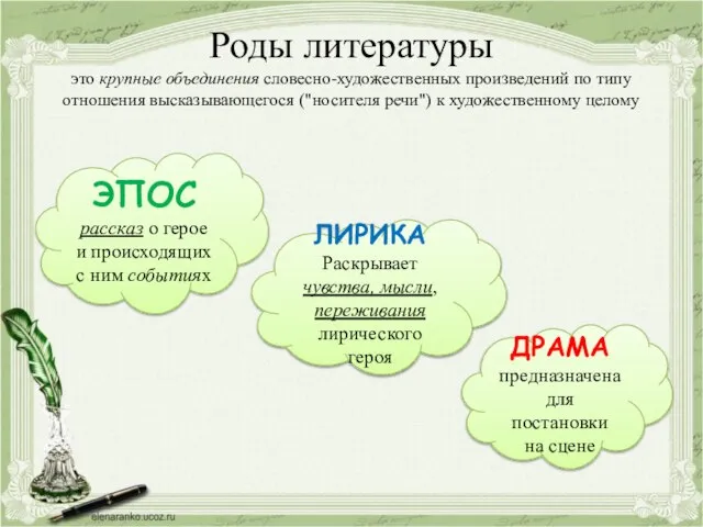 Роды литературы это крупные объединения словесно-художественных произведений по типу отношения высказывающегося ("носителя