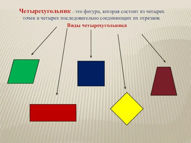 Четырехугольник – это фигура, которая состоит из четырех точек и четырех последовательно