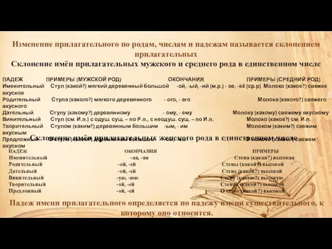 Изменение прилагательного по родам, числам и падежам называется склонением прилагательных Склонение имён