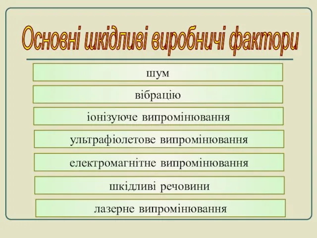 Основні шкідливі виробничі фактори шум вібрацію іонізуюче випромінювання ультрафіолетове випромінювання електромагнітне випромінювання лазерне випромінювання шкідливі речовини