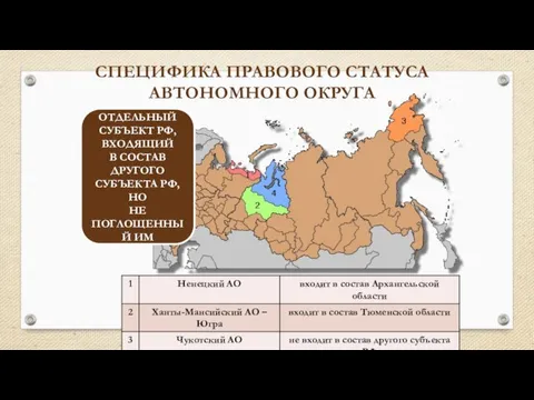 СПЕЦИФИКА ПРАВОВОГО СТАТУСА АВТОНОМНОГО ОКРУГА ОТДЕЛЬНЫЙ СУБЪЕКТ РФ, ВХОДЯЩИЙ В СОСТАВ ДРУГОГО