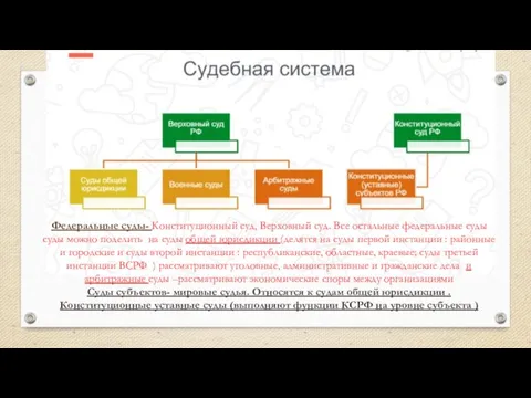 Федеральные суды- Конституционный суд, Верховный суд. Все остальные федеральные суды суды можно