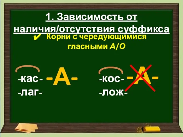 1. Зависимость от наличия/отсутствия суффикса Корни с чередующимися гласными А/О -кас- -лаг- -кос- -лож- -А- -А-