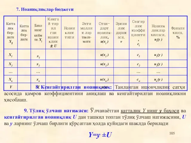 8. Кенгайтирилган ноаниқлик: Танланган ишончлилик сатҳи асосида қамров коэффициентини аниқлаш ва кенгайтирилган