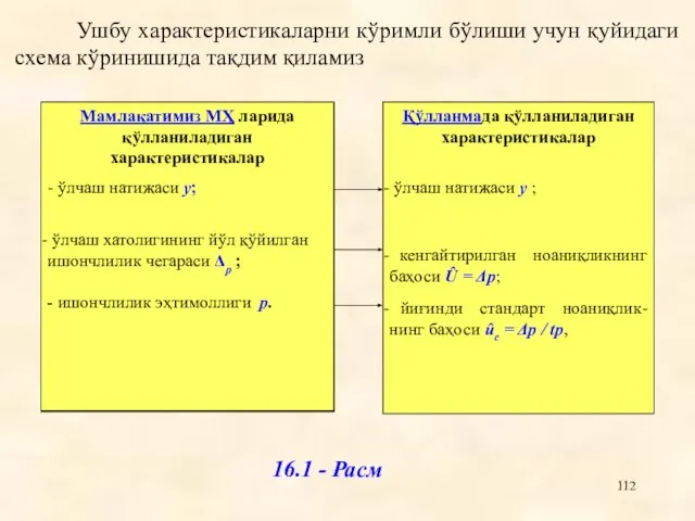 Ушбу характеристикаларни кўримли бўлиши учун қуйидаги схема кўринишида тақдим қиламиз 16.1 - Расм