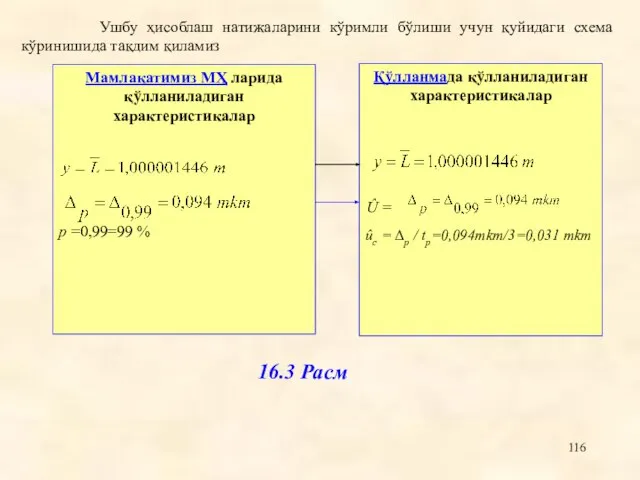 16.3 Расм Ушбу ҳисоблаш натижаларини кўримли бўлиши учун қуйидаги схема кўринишида тақдим қиламиз Û =