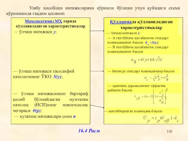 16.4 Расм Ушбу ҳисоблаш натижаларини кўримли бўлиши учун қуйидаги схема кўринишида тақдим қиламиз