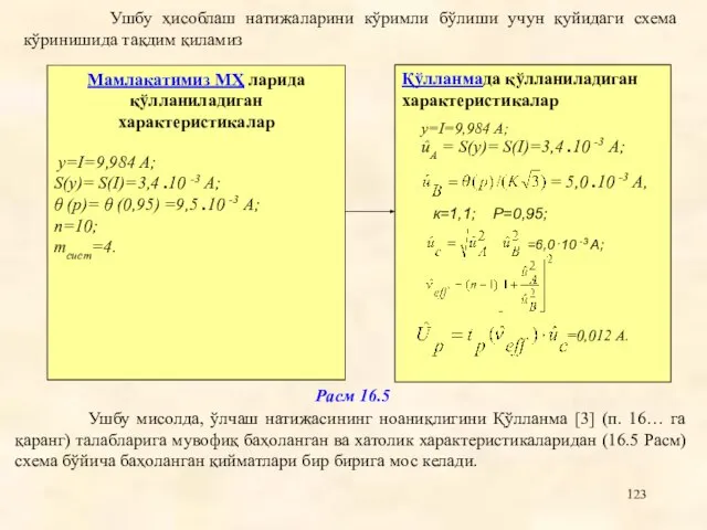 Расм 16.5 Ушбу мисолда, ўлчаш натижасининг ноаниқлигини Қўлланма [3] (п. 16… га