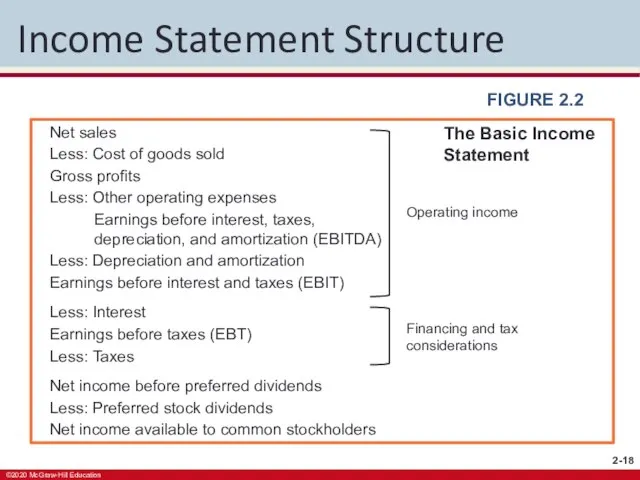 Income Statement Structure FIGURE 2.2 The Basic Income Statement Net sales Less: