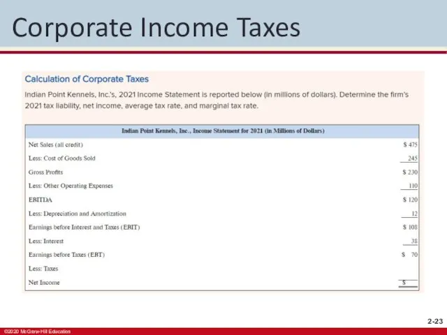 Corporate Income Taxes