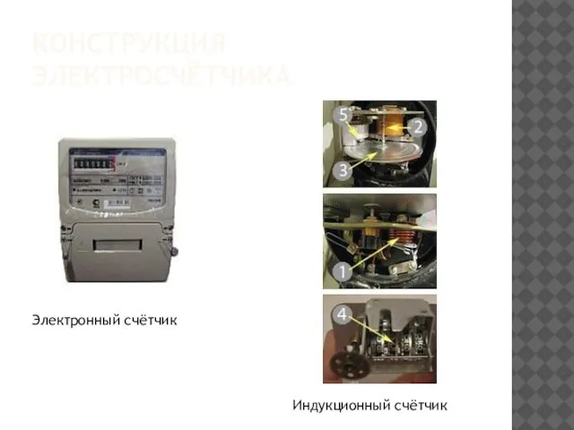 КОНСТРУКЦИЯ ЭЛЕКТРОСЧЁТЧИКА Электронный счётчик Индукционный счётчик