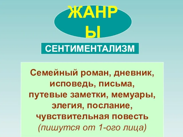 ЖАНРЫ