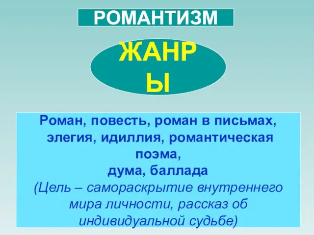 ЖАНРЫ