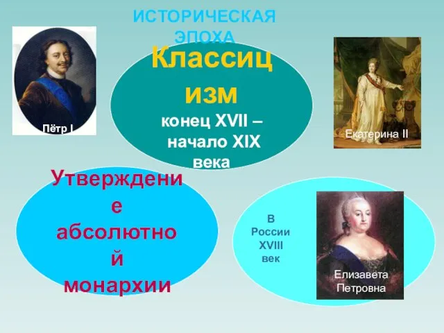 Классицизм конец XVII – начало XIX века Утверждение абсолютной монархии ИСТОРИЧЕСКАЯ ЭПОХА