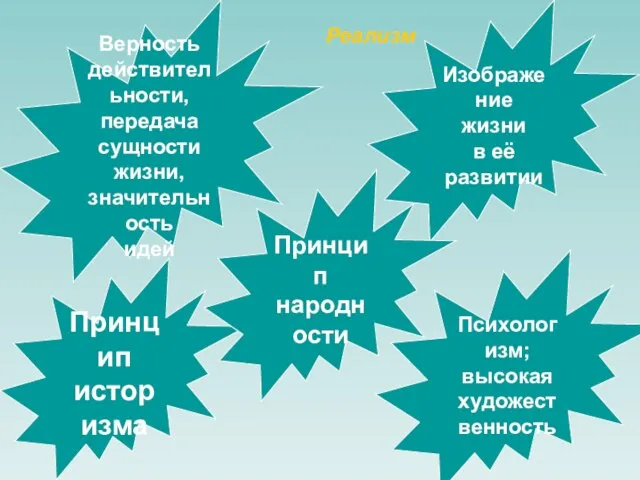 Верность действительности, передача сущности жизни, значительность идей Изображение жизни в её развитии