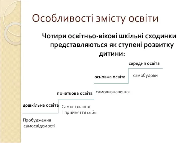 Особливості змісту освіти Чотири освітньо-вікові шкільні сходинки представляються як ступені розвитку дитини: