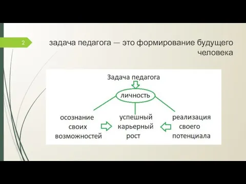 задача педагога — это формирование будущего человека