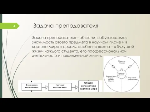 Задача преподавателя Задача преподавателя – объяснить обучающимся значимость своего предмета в научном