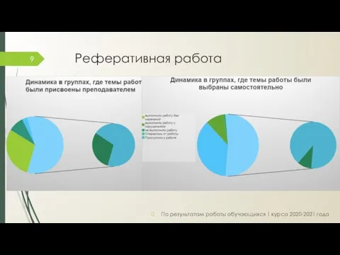 Реферативная работа По результатам работы обучающихся 1 курса 2020-2021 года