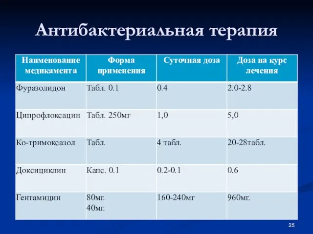 Антибактериальная терапия